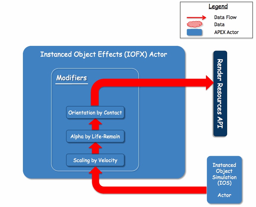 APEX IOFX Pipeline