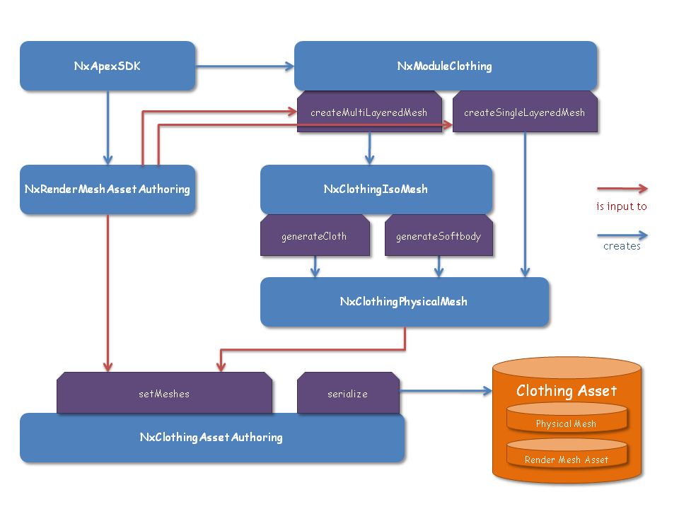 ../_images/authoringClassesDiagram.png