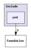 pvd