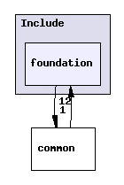 foundation