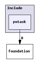 pxtask