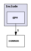 gpu