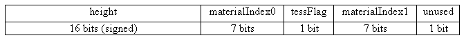 heightFieldFormat_S16_TM.png