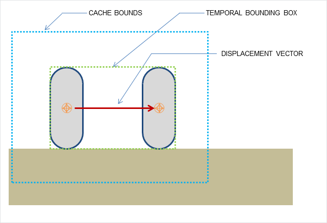 ../_images/cctCacheBounds.png